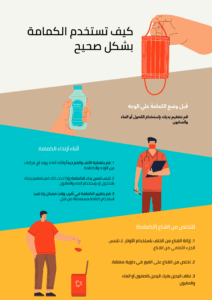 كيف تستخدم الكمامة بشكل صحيح
